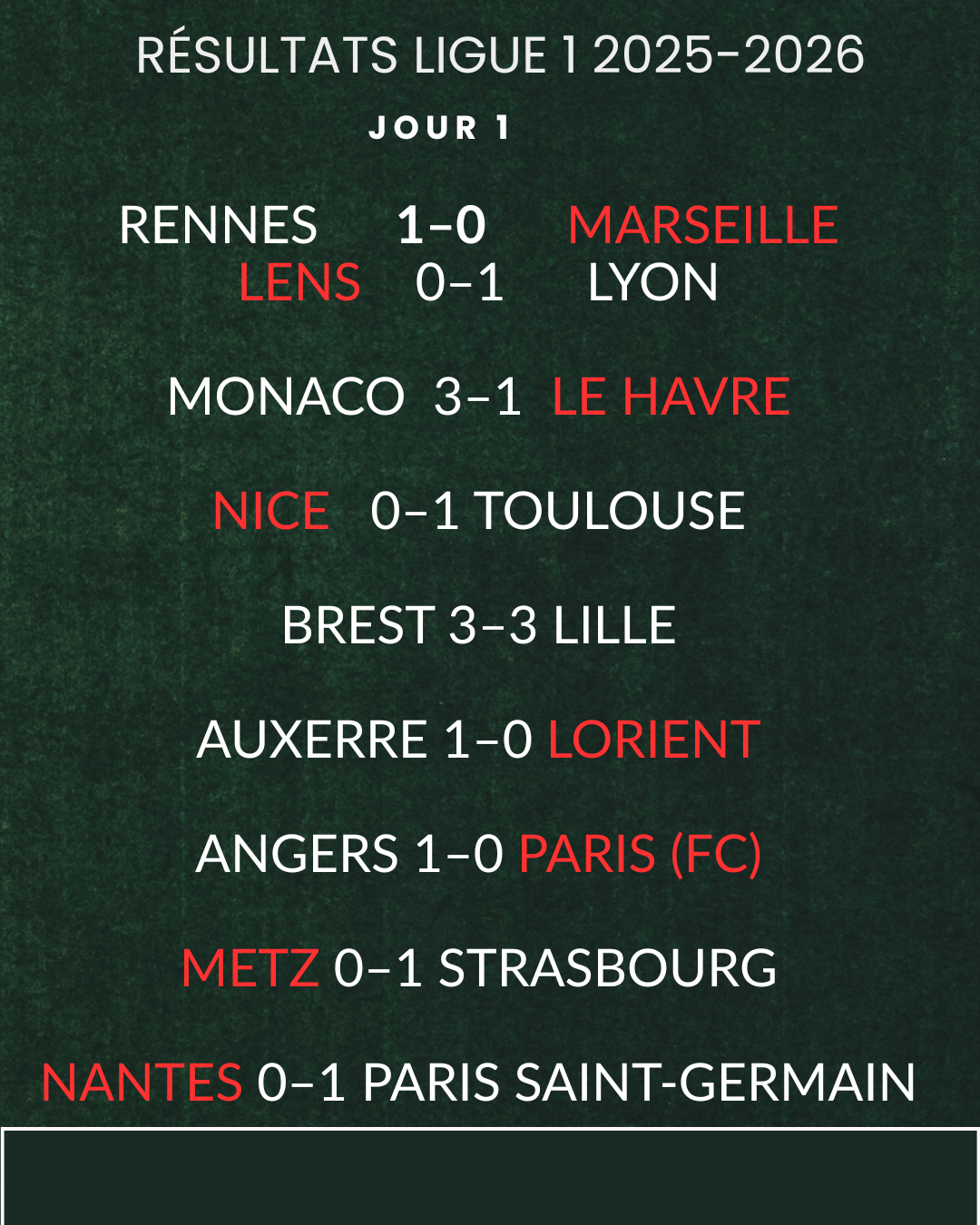 résultat de la première journée de ligue1