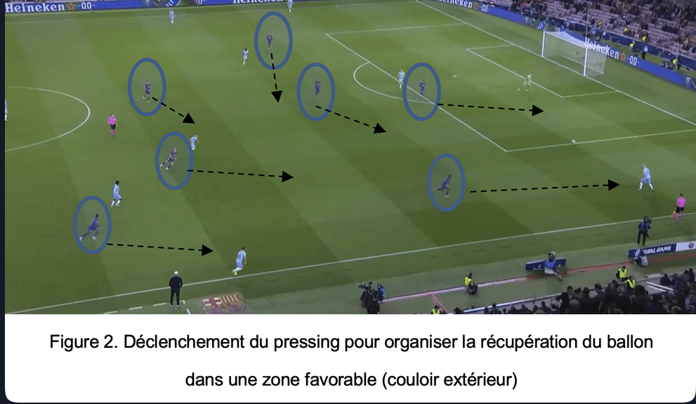 Schéma de jeu de possession et contre-pressing des années 2000