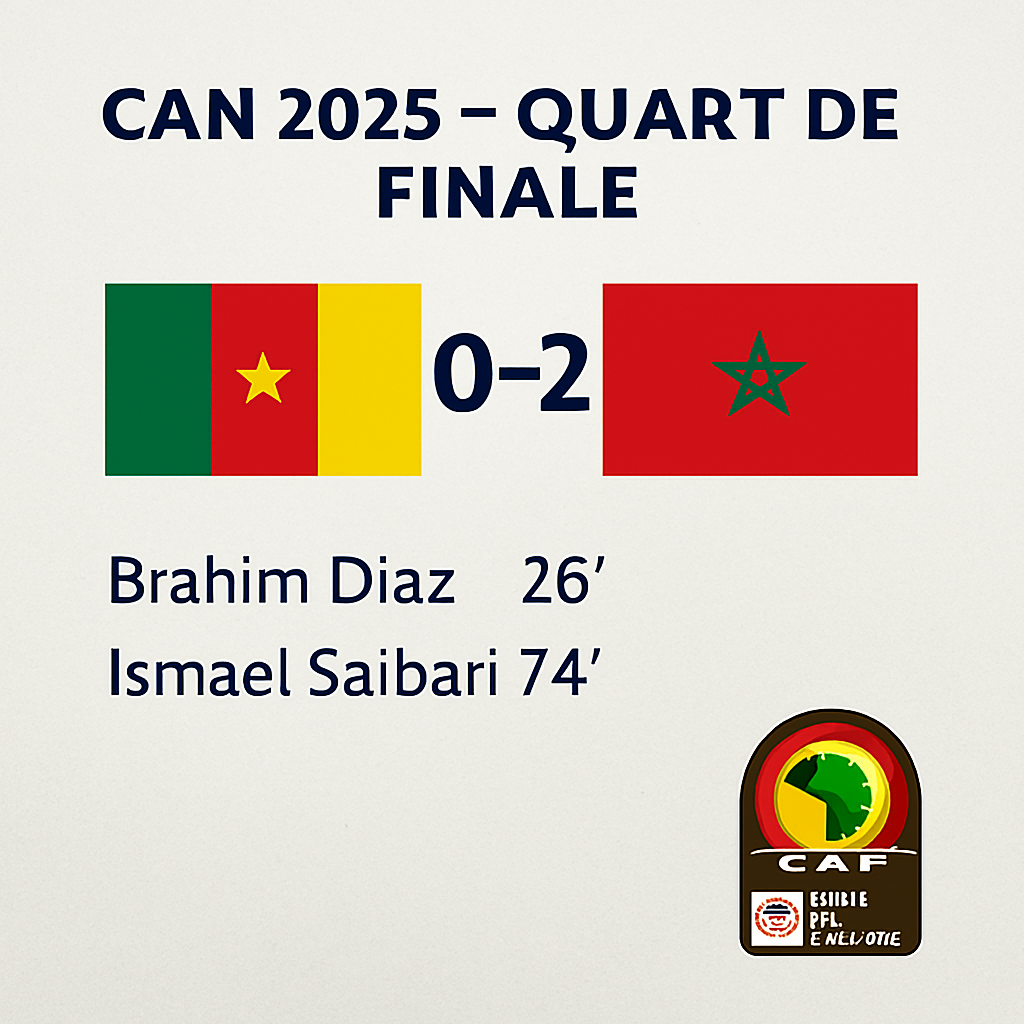 CAN 2025 – Résultats huitièmes